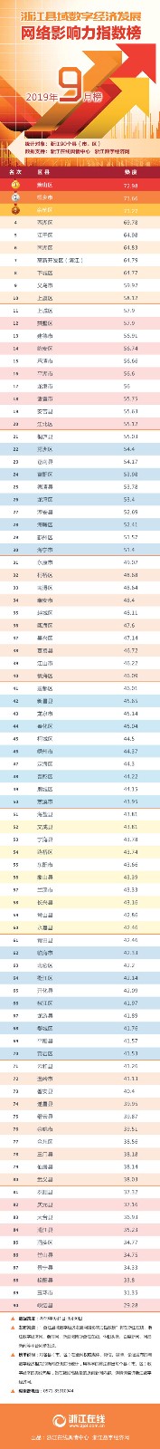 浙江9月榜.jpg